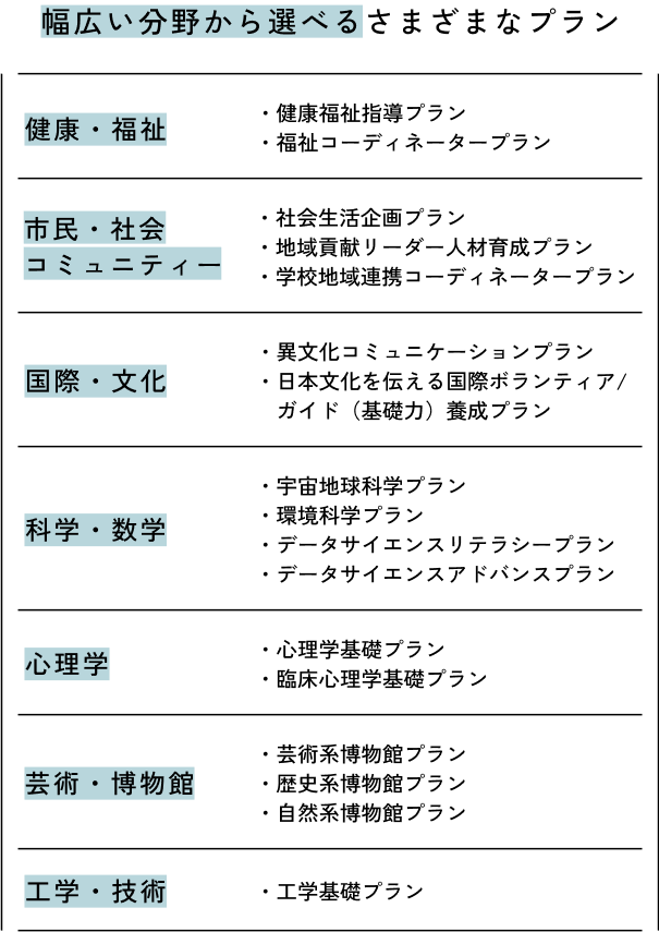 専門性を証明できる、認証制度。