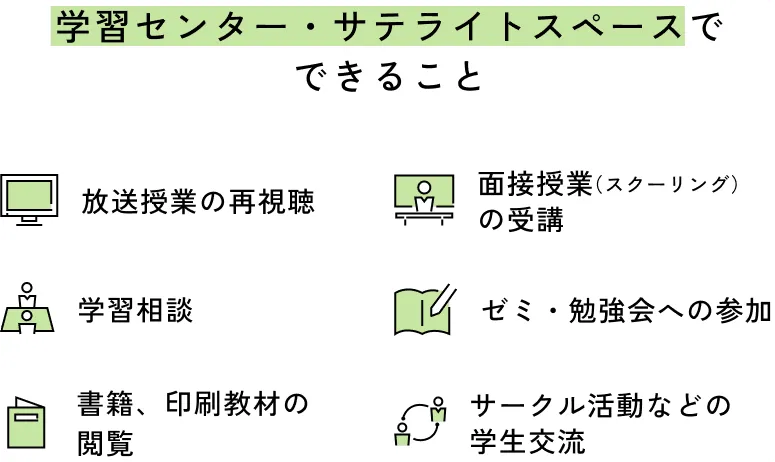 学習センター・サテライトスペースでできること