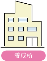 養成所の建物イメージ